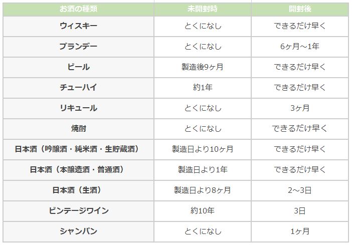 お酒の賞味期限